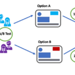 A/B Testing in Marketing