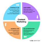 B2B Content Marketing Tips