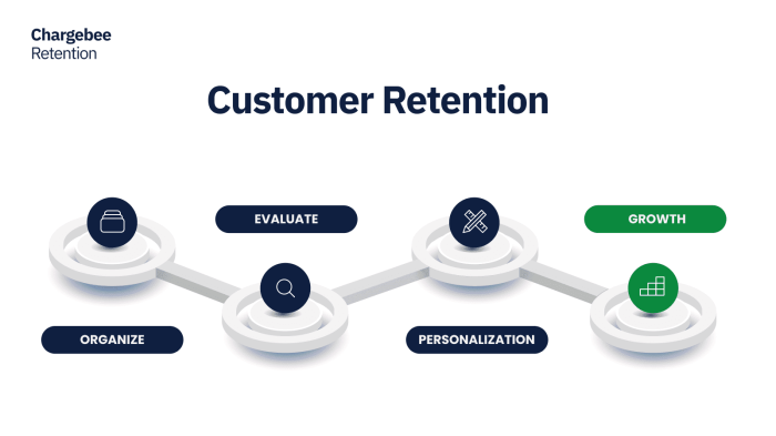 Developing a Customer Retention Plan