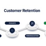 Developing a Customer Retention Plan