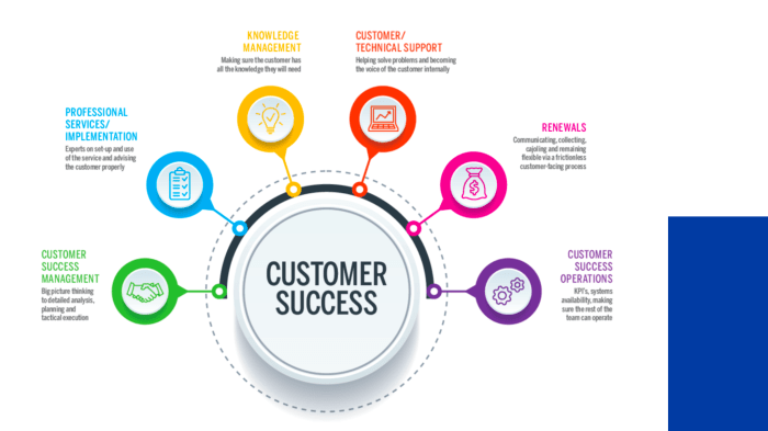 Customer Success Tips