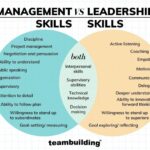 Team Management Skills