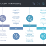 Developing a Product Roadmap