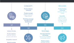 Developing a Product Roadmap