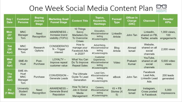 Developing a Customer Service Content Plan