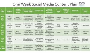 Developing a Social Media Calendar