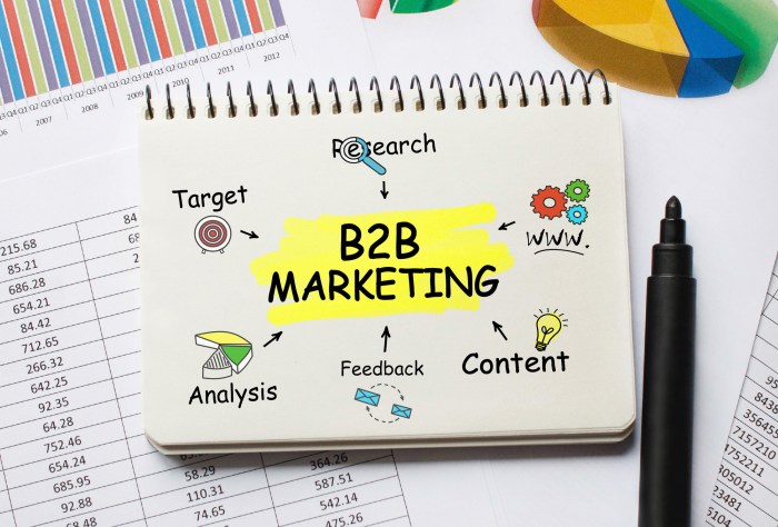 B2B Content Marketing Tips