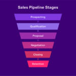 Developing a Sales Pipeline