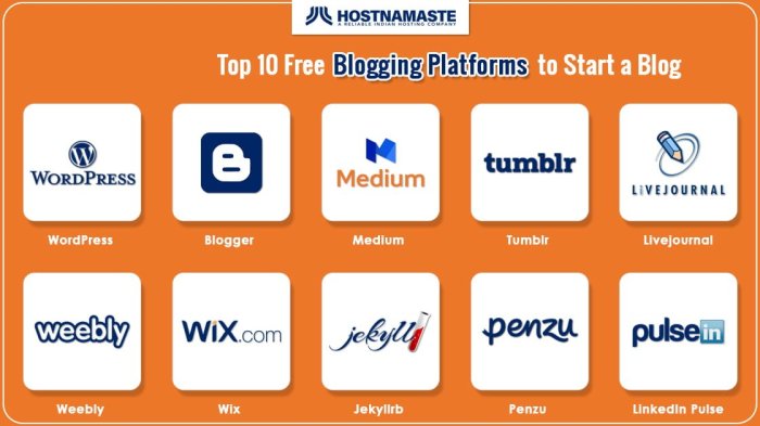 Best Blogging Platforms