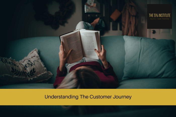 Understanding Customer Journey