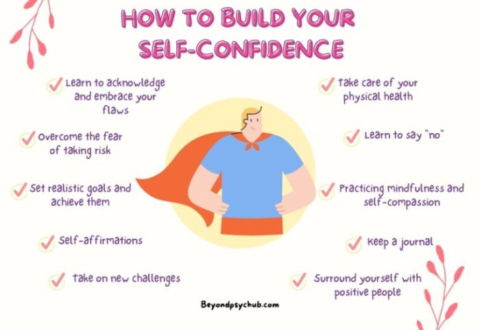 Building Self-Confidence