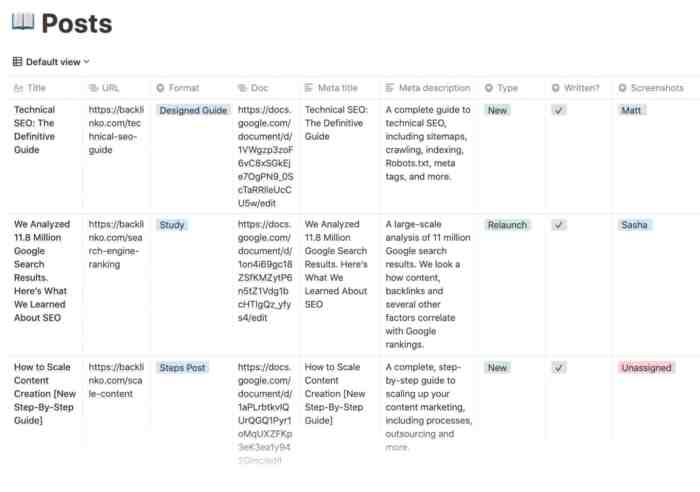 Creating Monthly Content Plans