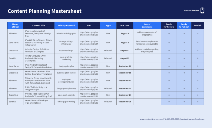 Creating Monthly Content Plans