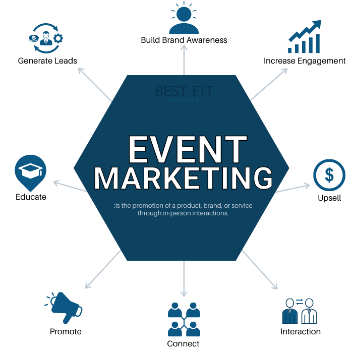 Event Marketing for Small Businesses