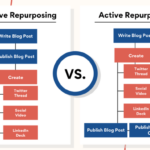 Developing a Content Repurposing Plan