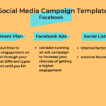 Building a Social Media Engagement Plan