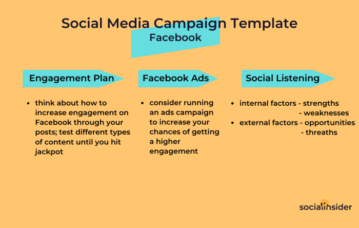 Building a Social Media Engagement Plan