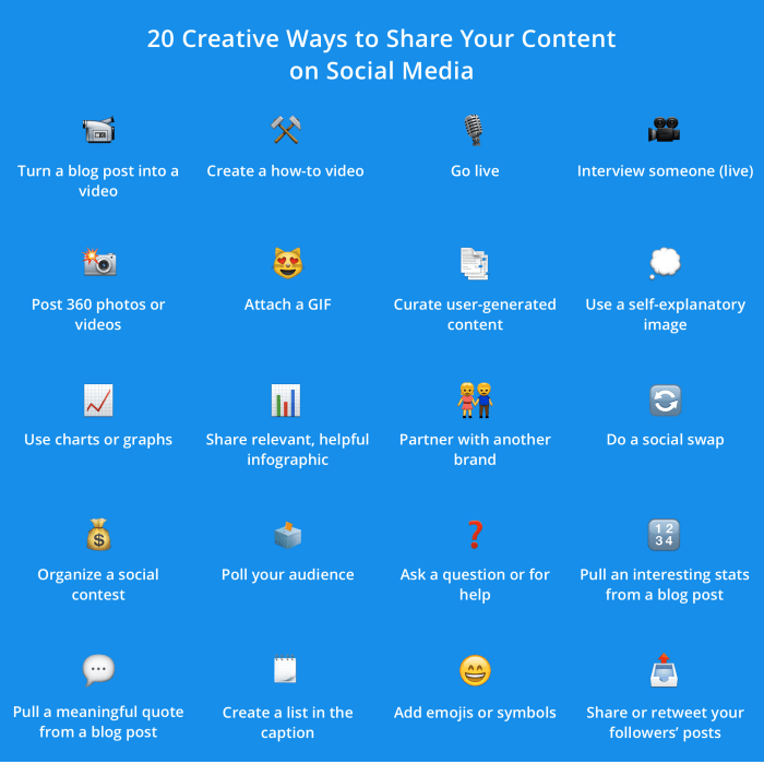 Social Media Content Ideas