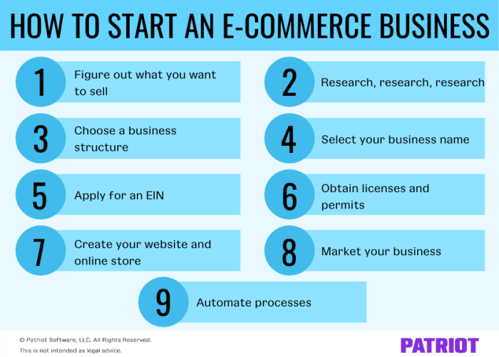 How to Start an E-commerce Business