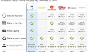 Creating Product Comparison Pages