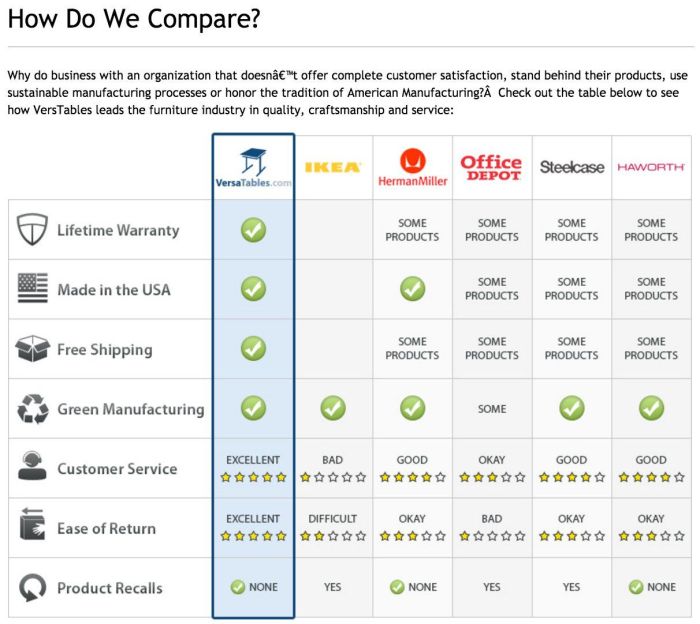 Creating Product Comparison Pages