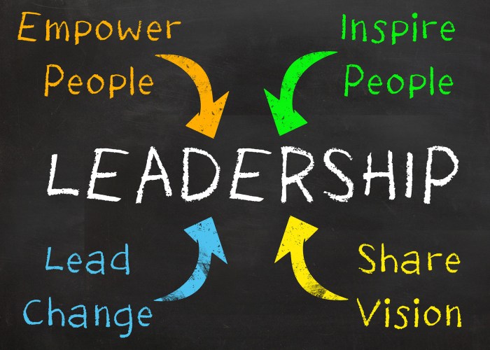 Leadership Development