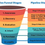 Sales Funnel Optimization