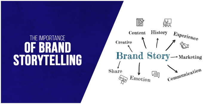 Brand storytelling brands story marketing guide 2021 ux techfunnel writer published january team