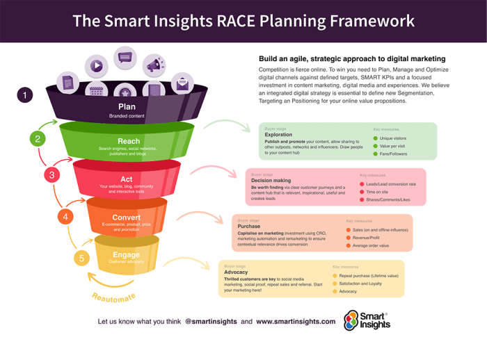 Developing Product Launch Plans