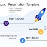 Developing Product Launch Plans