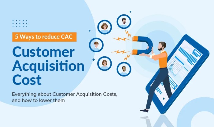 Customer Acquisition Cost