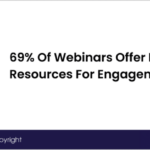 Increasing Webinar Attendance