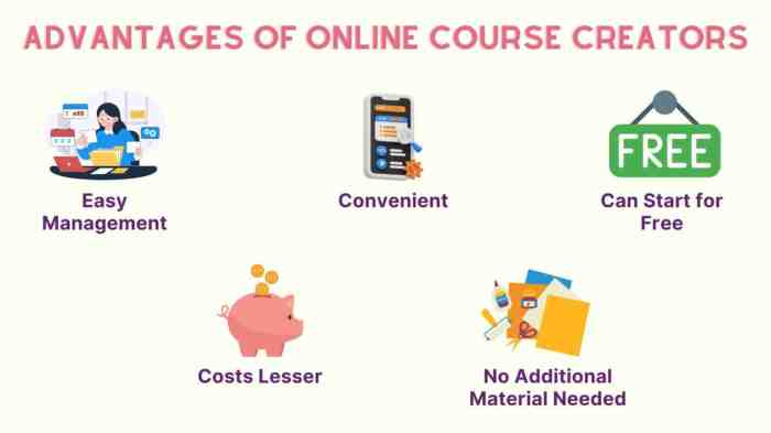 Online Course Creation