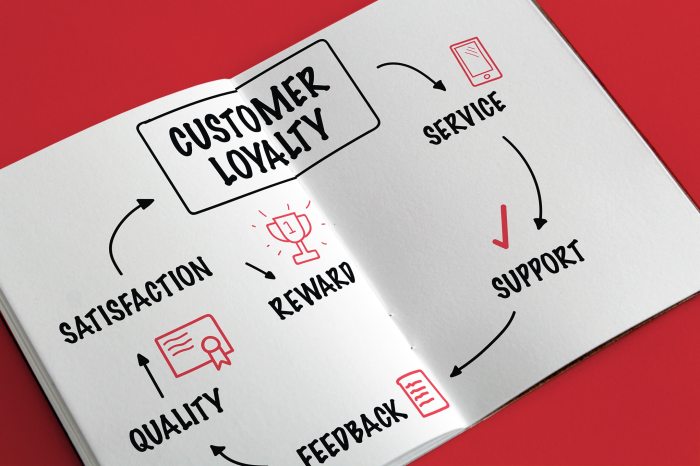 Using Storytelling to Build Customer Loyalty