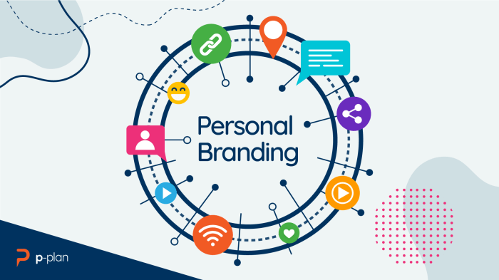 Creating a Personal Branding Strategy