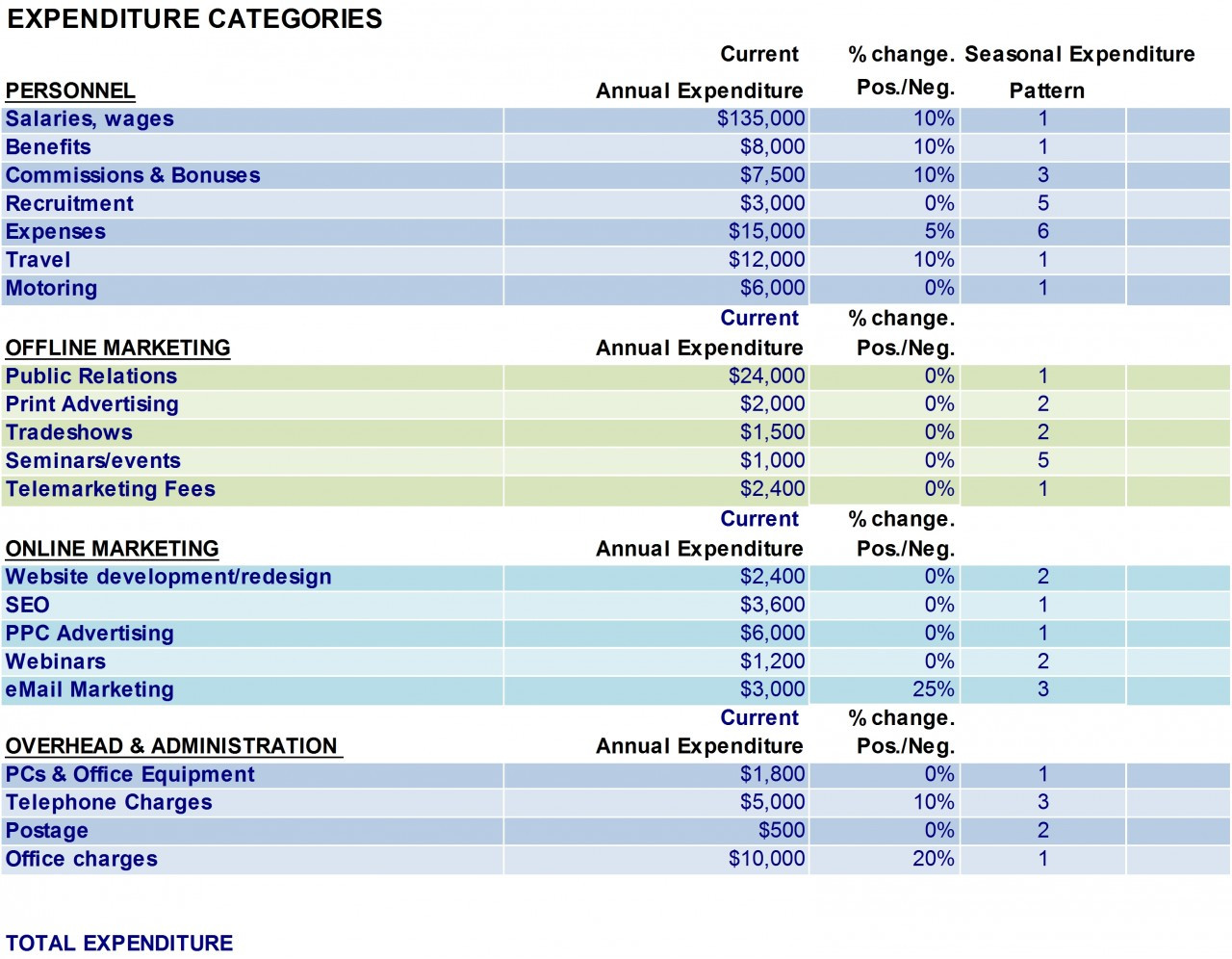 Building a Marketing Budget