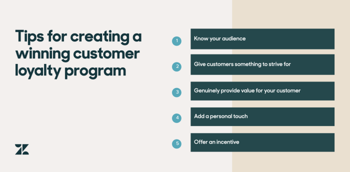 Designing Customer Loyalty Programs