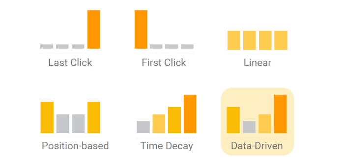 Understanding Marketing Attribution Models