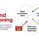 Brand Positioning Strategies