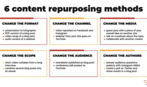 Content Repurposing Techniques