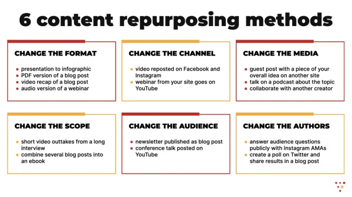 Content Repurposing Techniques