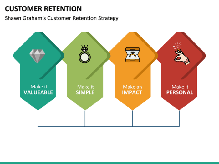 Developing a Customer Retention Plan