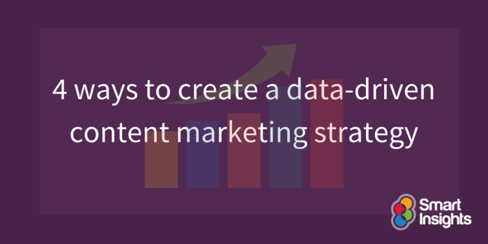 Developing Data-Driven Marketing Content