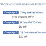 Retargeting Strategies for E-commerce