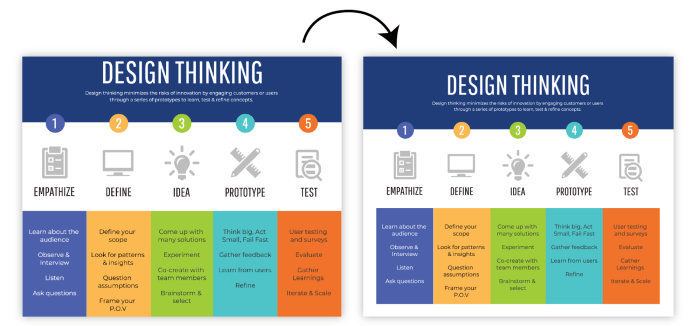 Designing Infographics