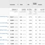 Using Google Analytics for SEO