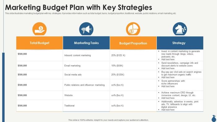 Developing a Marketing Budget