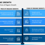 Understanding Organic Growth