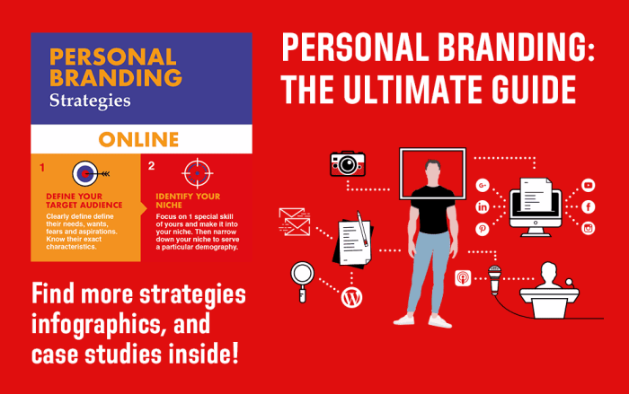 Creating a Personal Branding Strategy