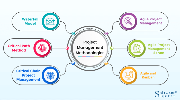 Project Management Techniques